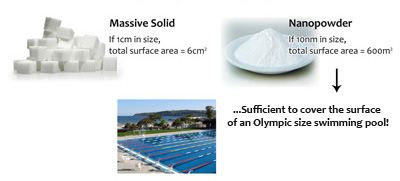 particle_size_400