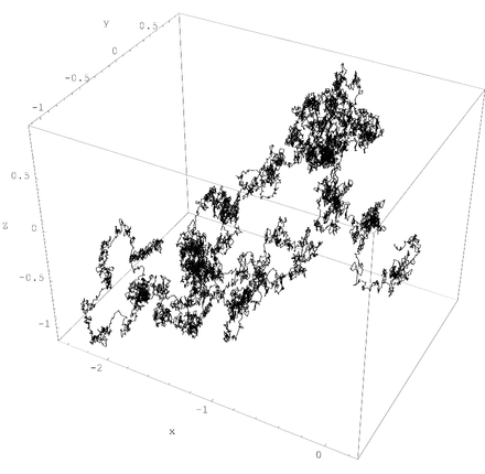 brownian_motion