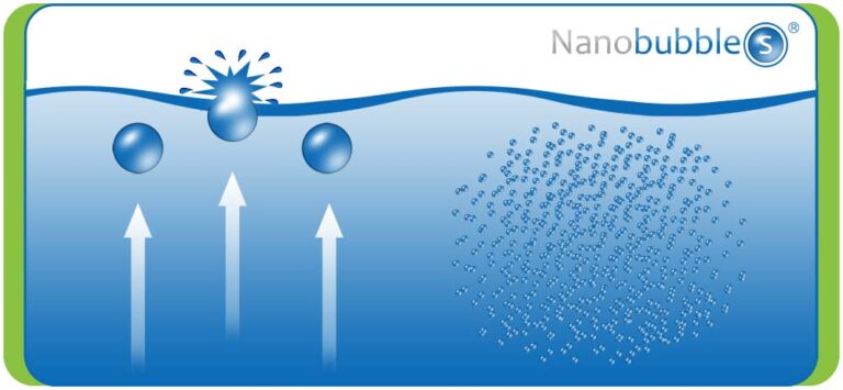 What are Nanobubbles? - Bauer Nanobubbles