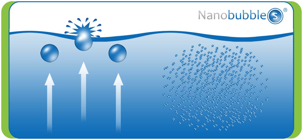 Nanobubble sizes and properties